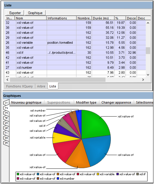 ChartProfilerOview