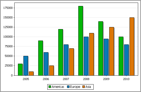 ChartYAxis02