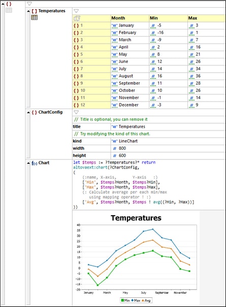 Cliquez pour expansion/compression