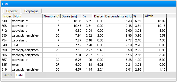 profiler_xslt_sorted