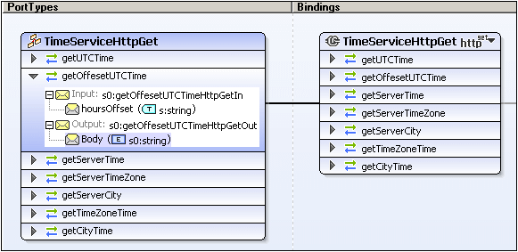 wsdl-main-porttype