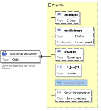 jsonobjectexample_zoom70