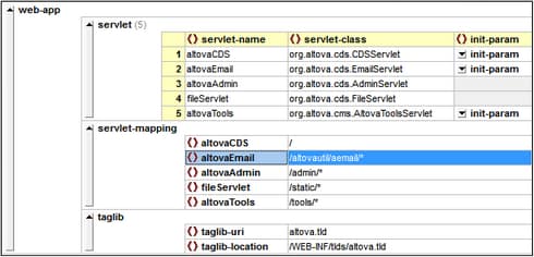 Cliquer pour agrandir/réduire Cliquer pour agrandir/réduire