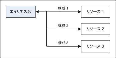 AltovaGlobalResConfigs