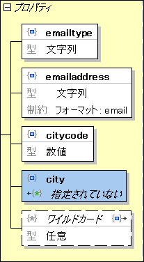JSONImplicitlySpecified