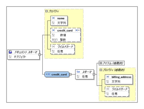Click to expand/collapse