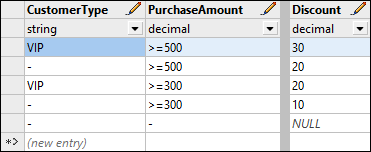 MF_OrderDiscountsDecisionTable
