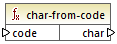 mf-func-char-from-code