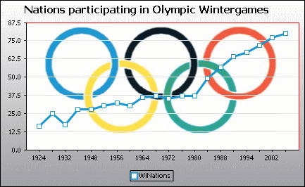 chart_border_plot