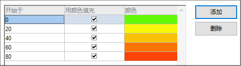 dlg_chart-appearance-colrange