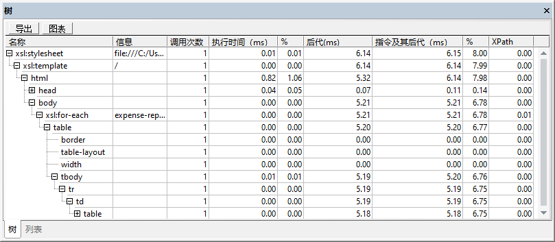 profiler_xslt_treeonly