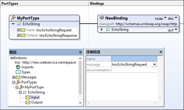 wsdl-tut-messages1