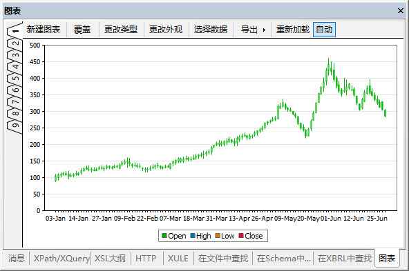 ChartCandlest02
