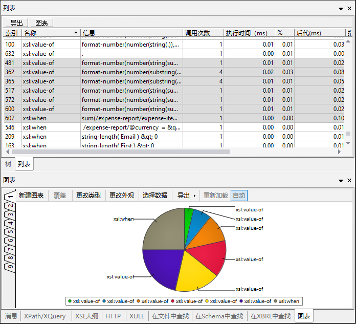 ChartProfilerOview