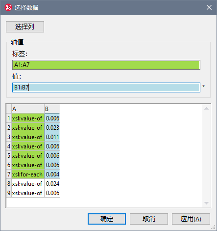 ChartProfilerSelectData