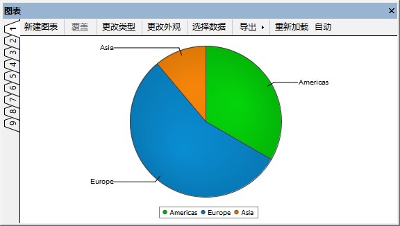 ChartWindow