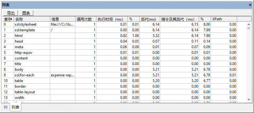 profiler_xslt_listonly