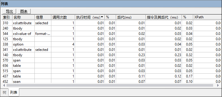 profiler_xslt_sorted