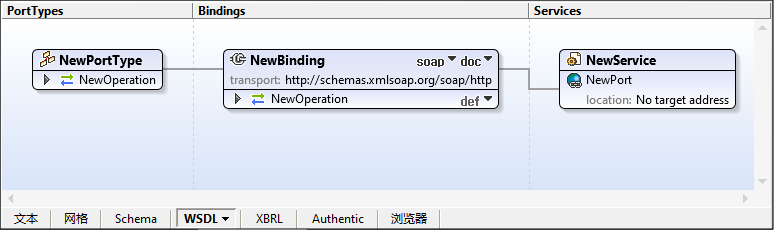 wsdl-tut-newserv1