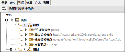 XBRLTableBreakdowns
