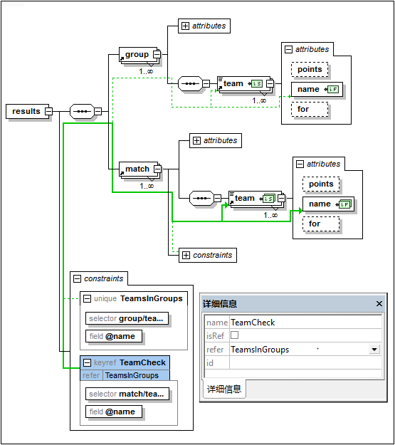 IDCContentModelView