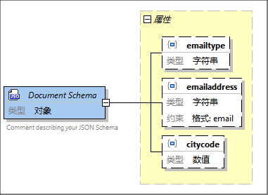 JSONObject01