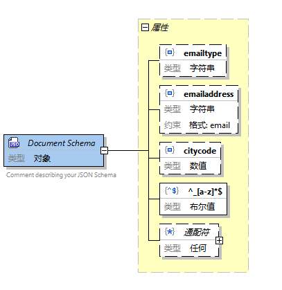 JSONObjectExample